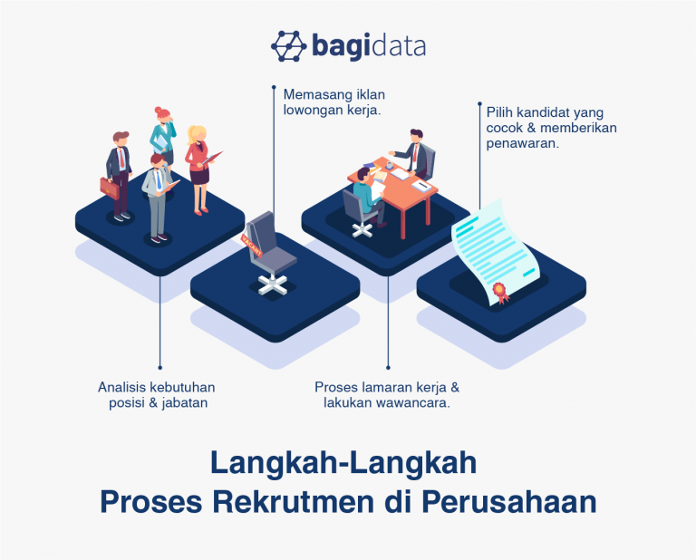 Langkah-Langkah Proses Rekrutmen Di Perusahaan - Bagidata